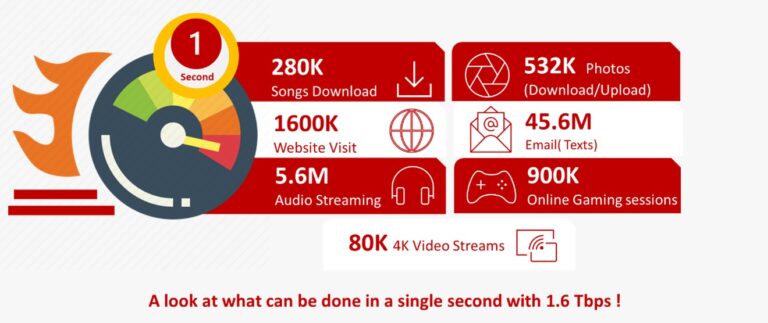 Jazz Successfully Tests 1.6Tbps per Channel Technology on its Optical Network