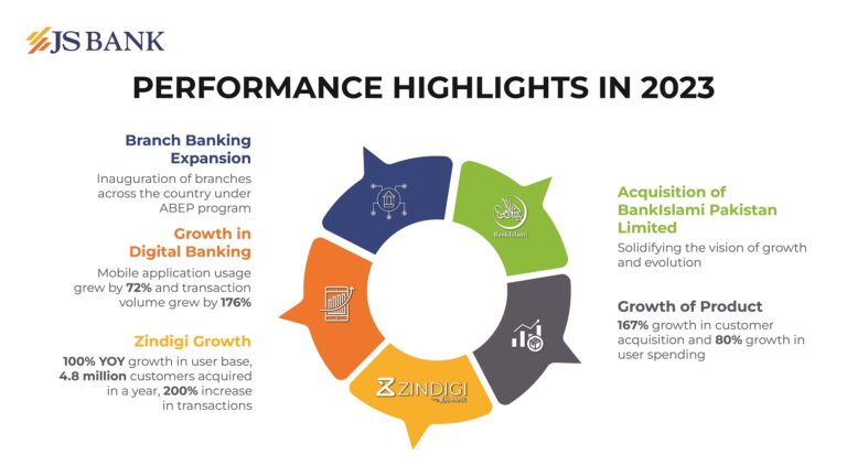 JS Bank Reflects on the Year of Progress and Growth