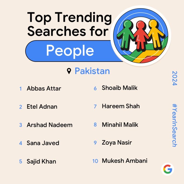 Year in Search 2024: Google announces top search trends of Pakistan