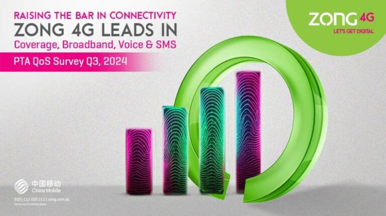 Zong Tops PTA’s QoS Survey for Q3 2024, Leading the Industry with Excellence