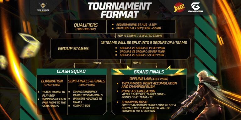 Esports Thrill: Free Fire World Series Pakistan 2025 Back with Jazz GameNow and Big Prize Pool