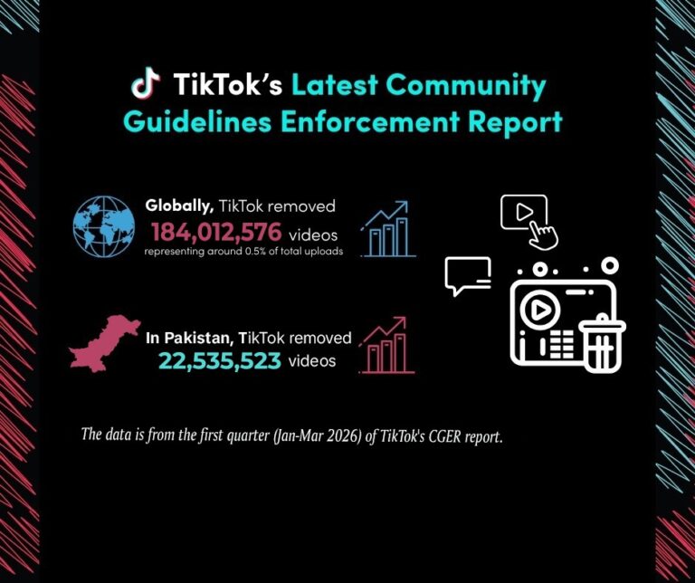 TikTok Releases Q1 2026 Community Guidelines Enforcement Report