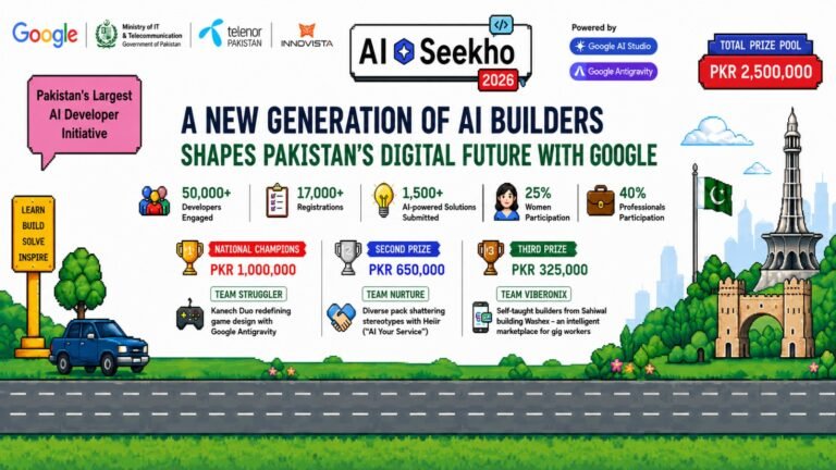 A new generation of AI Builders shapes Pakistan’s digital future with Google