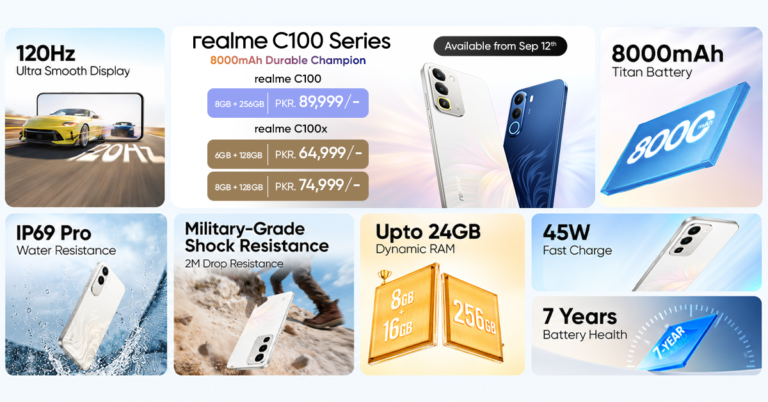 realme Brings Its Biggest Battery Yet to Pakistan with the C100 Series